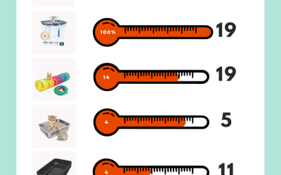 Wow for WISKR Supply Drive